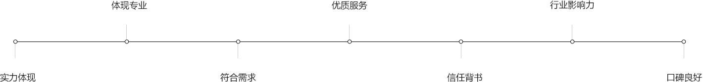 深圳市线尚网络信息技术有限公司