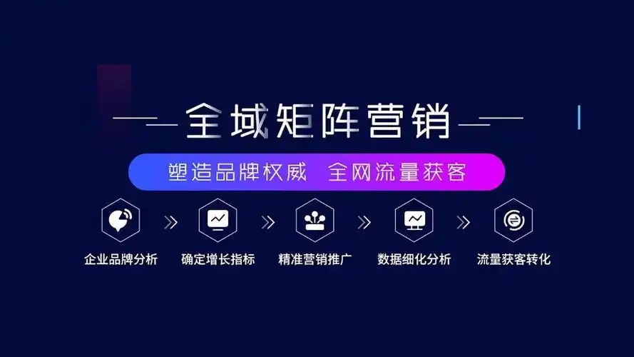 互联网营销时代，为什么全网营销推广是重点？